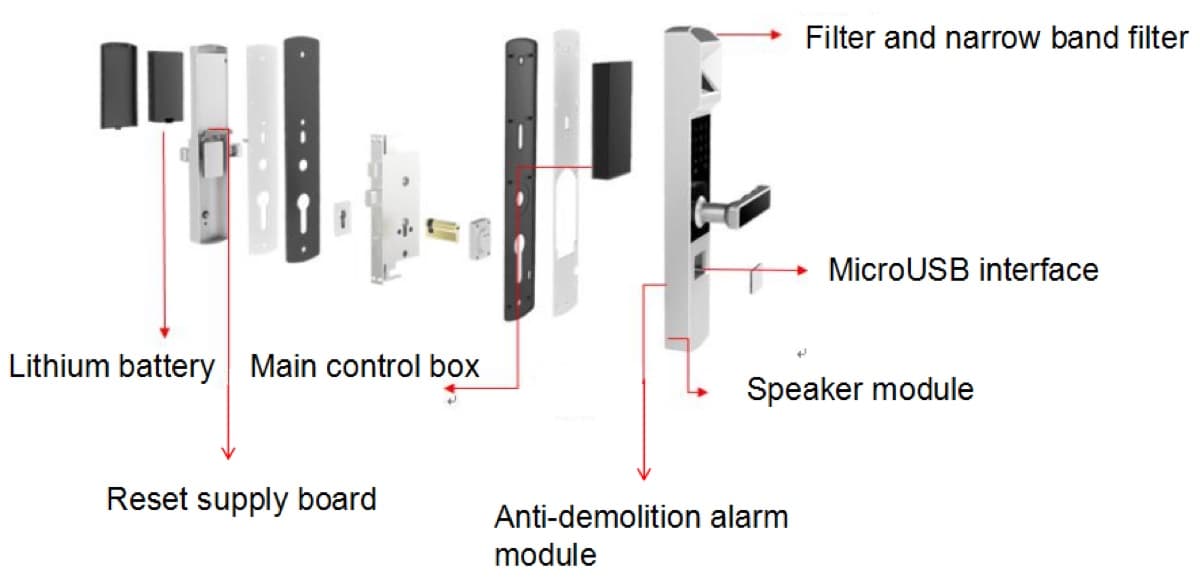 HS-QSOL-MI30 Iris Recognition Door Lock Development Kit — Iris Modules by HOMSH Technologies
