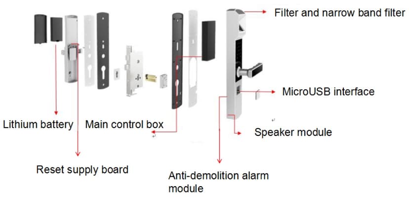 HS-QSOL-MI30 Iris Recognition Door Lock Development Kit
